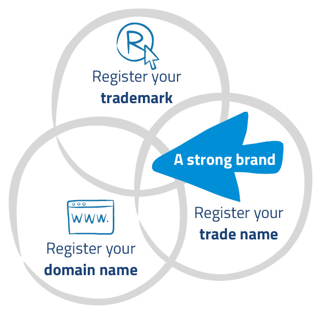 Register your trademark