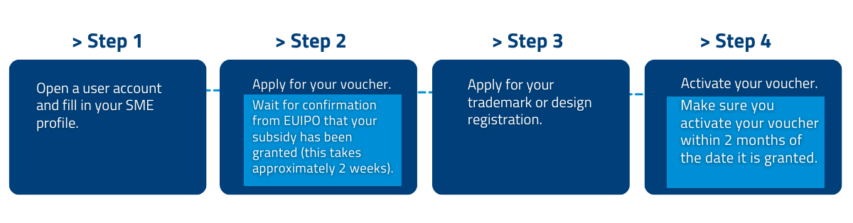 Follow the 4 steps below to apply for your voucher. 