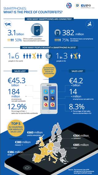 infographic smartphones