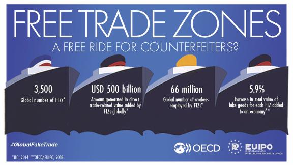 Free Trade Zones